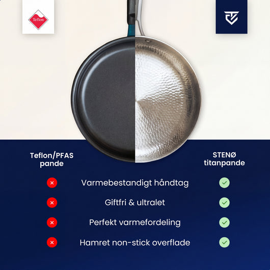 STENØ LAB – Titanium Stekepanne Pro®